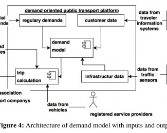 Model of mobility demands for future short distance public transport systems